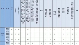 懷化通報(bào)2023年9月查處違反中央八項(xiàng)規(guī)定精神問(wèn)題情況
