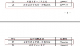 再傳捷報！全省“百佳病案”，湖醫(yī)附一醫(yī)院榜上有名