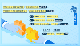 紀法百科丨合署辦公